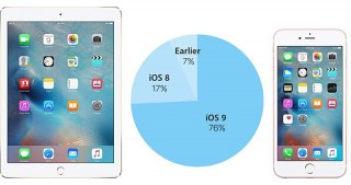 76%     iOS 9