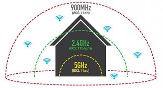 Новый стандарт Wi-Fi 802.11ah «HaLow» вдвое увеличит дальность действия беспроводных сетей