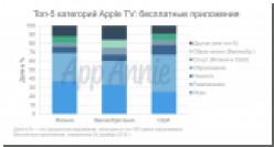        Apple TV 4