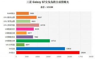 Samsung Galaxy S7  iPhone 6s    