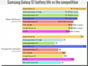 Samsung Galaxy S7      2  ,  iPhone 6s