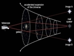 Квазары подтвердили ускоренное расширение Вселенной