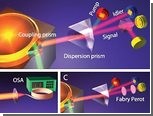 Физики создали фотонную пушку для квантовой коммуникации