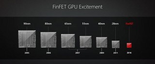 Apple   GPU   Ma