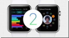 Apple Watch    iPhone