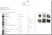 Apple    40-       