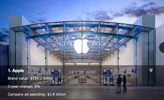 Apple       ,     6%   $154 