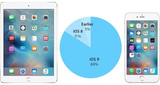  iOS 9    Apple    84%