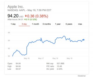       Apple   $340 000