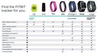  Fitbit: Apple     