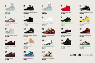    Nike   32  