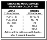   Apple Music