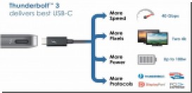 Thunderbolt 3    USB-C,    4  