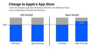 App Store 2.0:  ,      