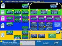  Intel      2006 