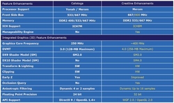 Intel GMA X3000  GMA 3000: 