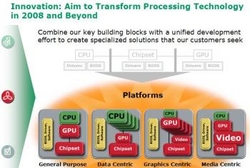 AMD-ATI:   