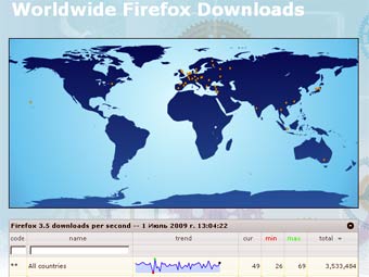 Firefox 3.5     