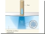 Физики предложили новое объяснение хождению по воде с крахмалом