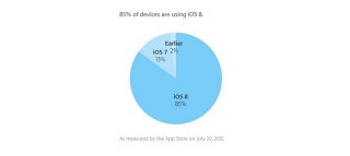 iOS 8   85%  