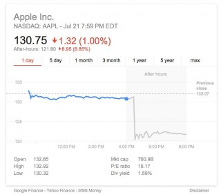  Apple     6,9% -    iPhone