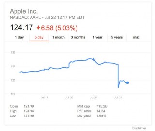 Apple    $66  -   