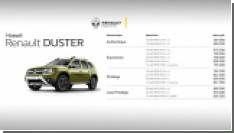      Renault Duster