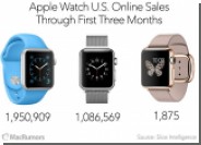 Apple        3  Apple Watch