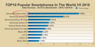 Samsung Galaxy Note 7    iPhone 7