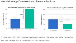 App Store   4        ,  Google Play