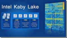 Intel     Kaby Lake,   Mac     2017 