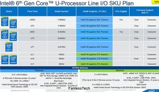  MacBook Air   Intel Skylake   20%,      30%