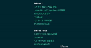    iPhone 7  iPhone 7 Plus