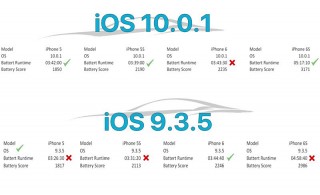iOS 10  iOS 9:      iPhone 6s, 6, 5s, 5 []