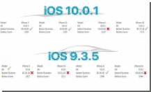 iOS 10  iOS 9:      iPhone 6s, 6, 5s, 5 []