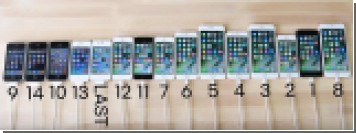  15 iPhone:   iPhone  iPhone 7 Plus
