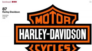     Harley-Davidson   87 