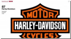     Harley-Davidson   87 