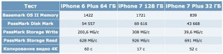 Apple    iPhone 7  32   -