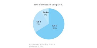  iOS 9  66% 