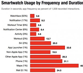 :  Apple Watch        