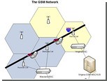      GSM
